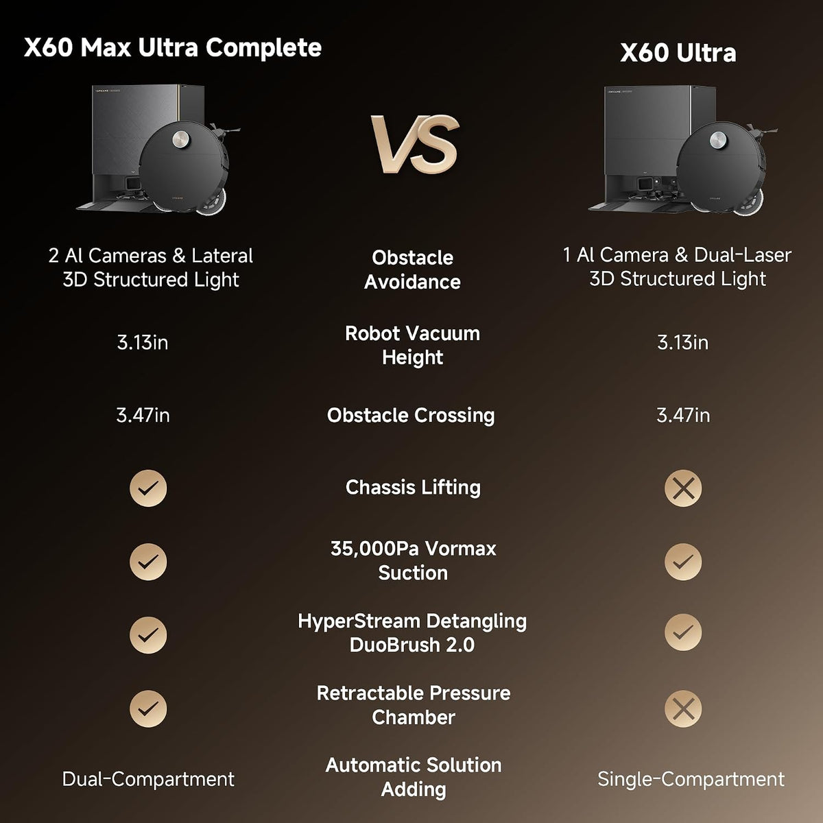 dreame X60 Max Ultra Complete Robot Vacuum and Mop, Dual Al Cameras
