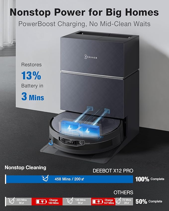 ECOVACS DEEBOT X12 PRO Omni Robot Vacuum and Mop, 22000Pa Suction, FocusJet Pre-Spray, Bagless Dust Station, OZMO Self-Washing Mop, TruEdge Cleaning, ZeroTangle, Perfect for Pet Hair & Carpets