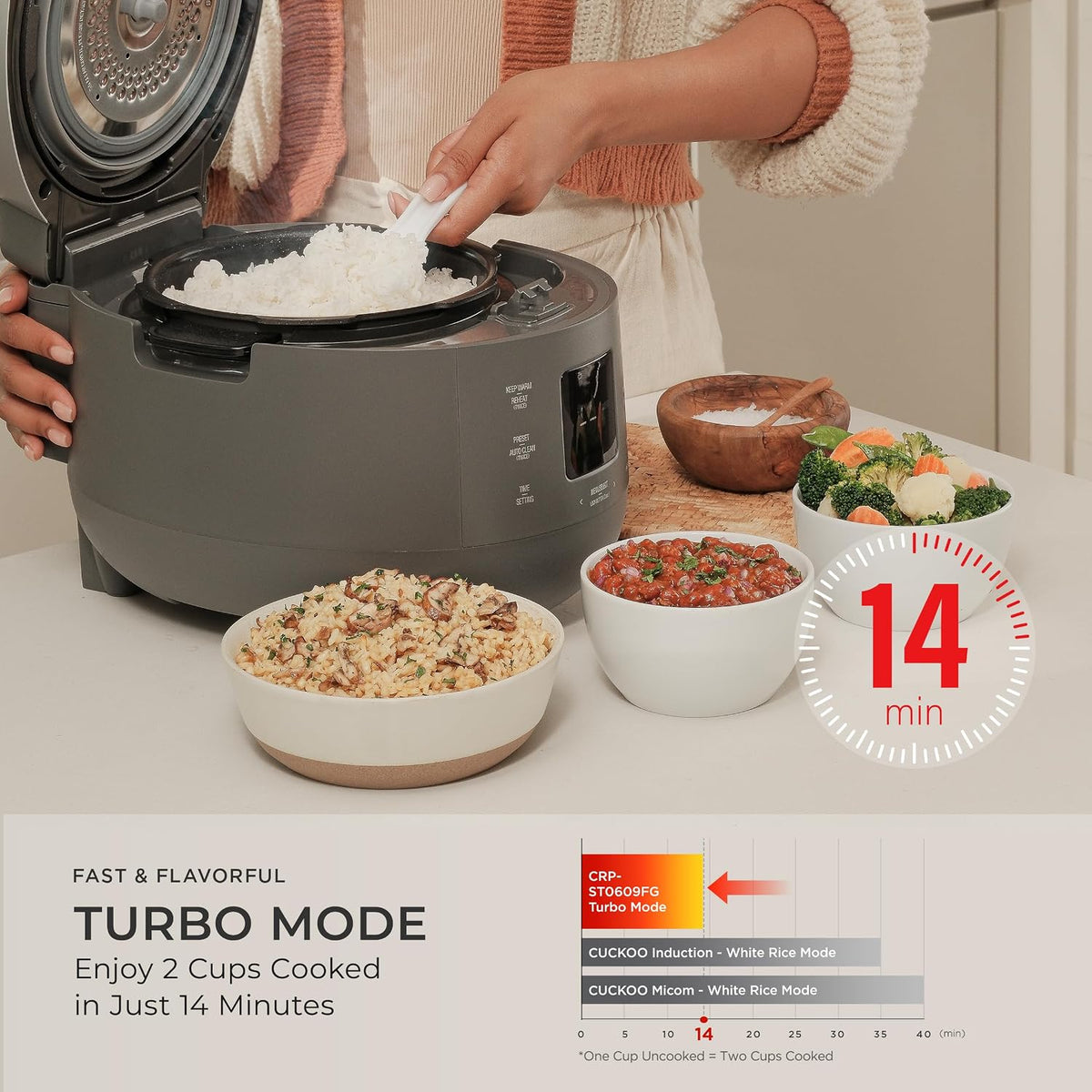 CUCKOO Twin Pressure Rice Cooker, 12-Cup Cooked, Gray